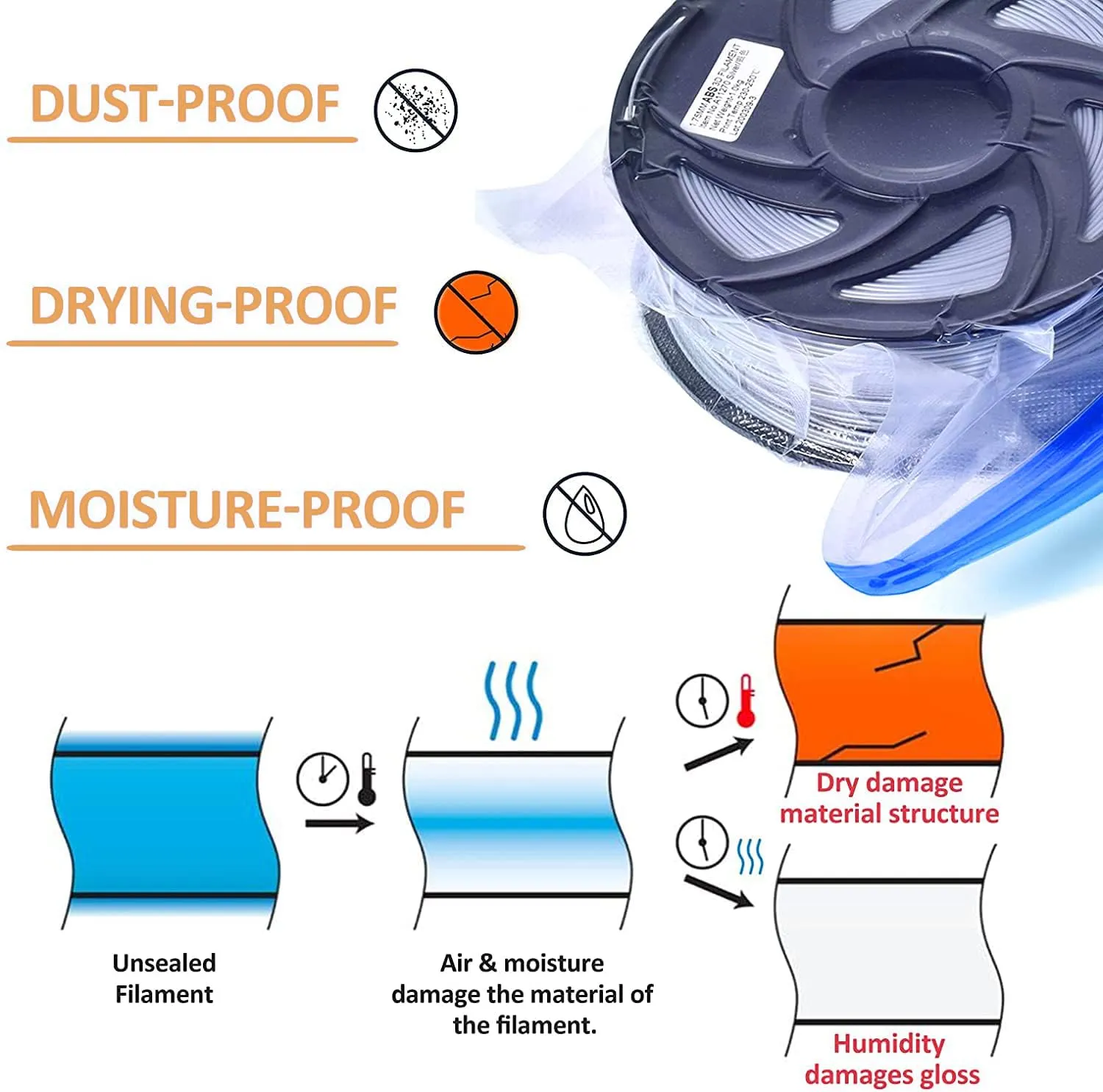3D Filament Storage Bags with USB Pump, 30 Pack Vacuum Sealed Bags, Compression Storage Bags Keep 3D Printer Filament Dry