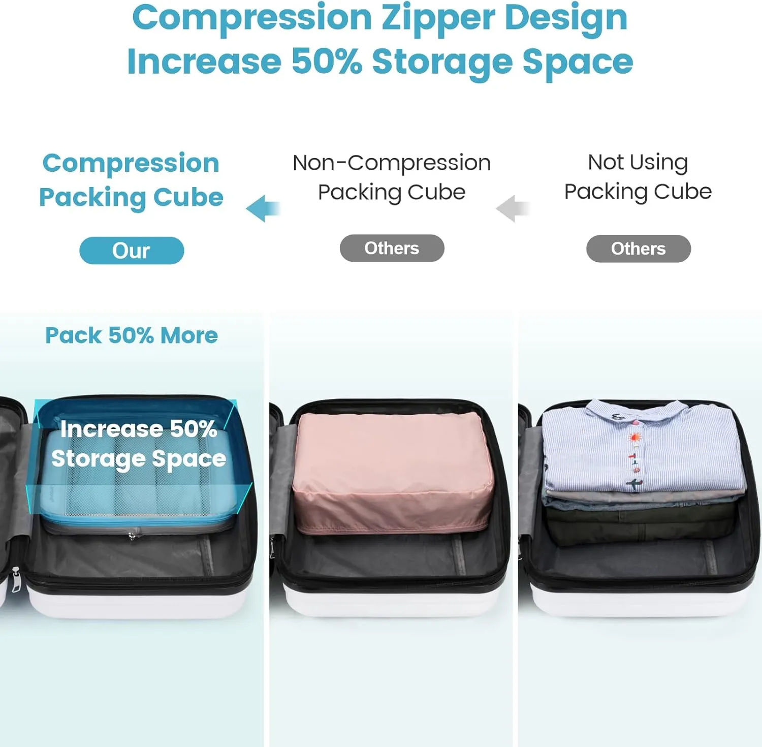 Cambond Mesh Compression Packing Cubes Travel - Space Saving Packing Cubes for Travel Women, Lightweight Compression Cubes for Travel Bags Luggage Packing Organizer for Suitcases