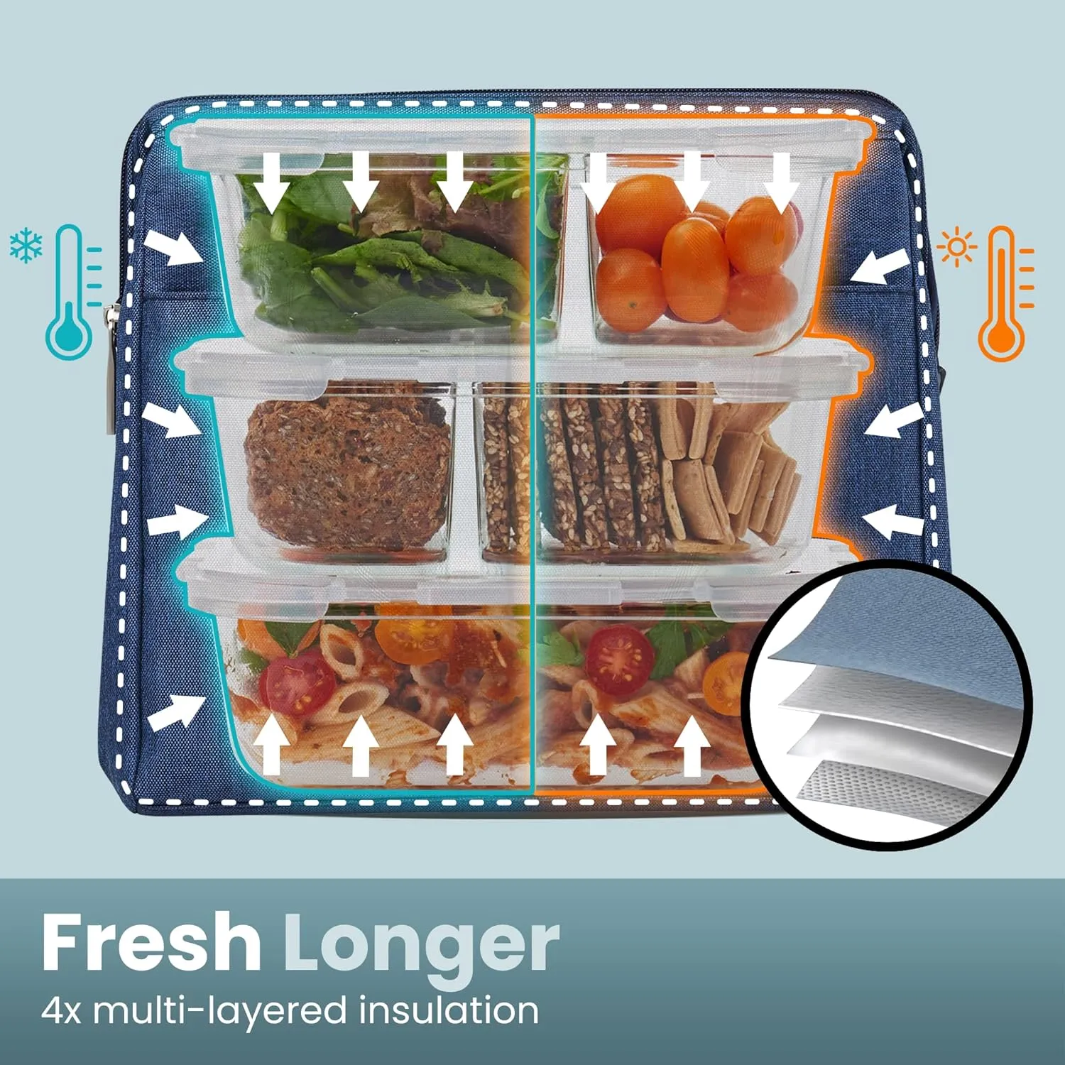 Classic Lunch Bag - Premium Stylish Insulated Lunchbox With BPA Free Lined Interior & Large Capacity - Durable Food Contact Safe Lunch Tote For Work, College & Picnics – Keeps Food Hot or Cold