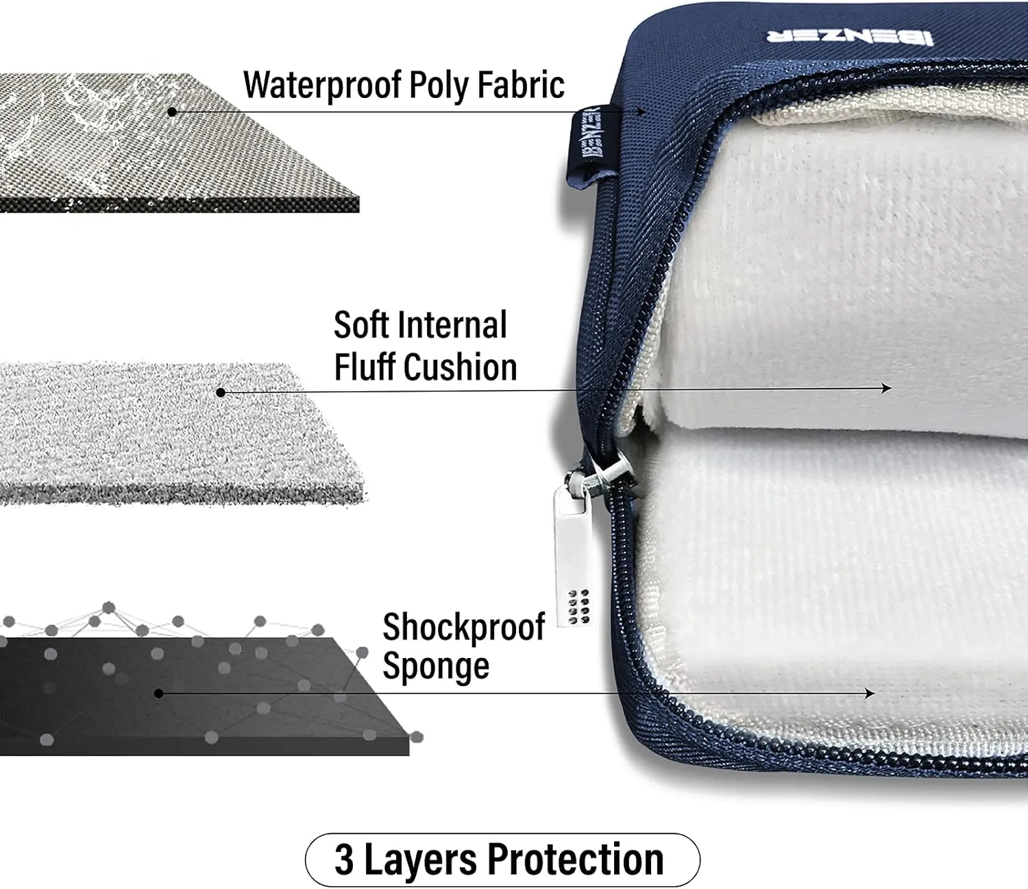 IBENZER Laptop Sleeve Bag for MacBook Air/Pro 13 13.3 14 inch, Carrying Case for 13 in Surface/HP/Dell/Lenovo Chromebook, Laptop Cover for M1 M2 Mac Air/Pro 13"-14”, Navy Blue, BG13-NVBL