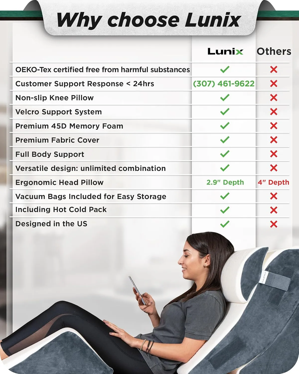 Lunix 4pcs Orthopedic Bed Wedge Pillow Set, Post Surgery Memory Foam for Back, Knee, Leg Pain Relief, Sitting Pillow for Sleeping, Acid Reflux, GERD, with Hot Cold Pack, FSA HSA Eligible, White Navy