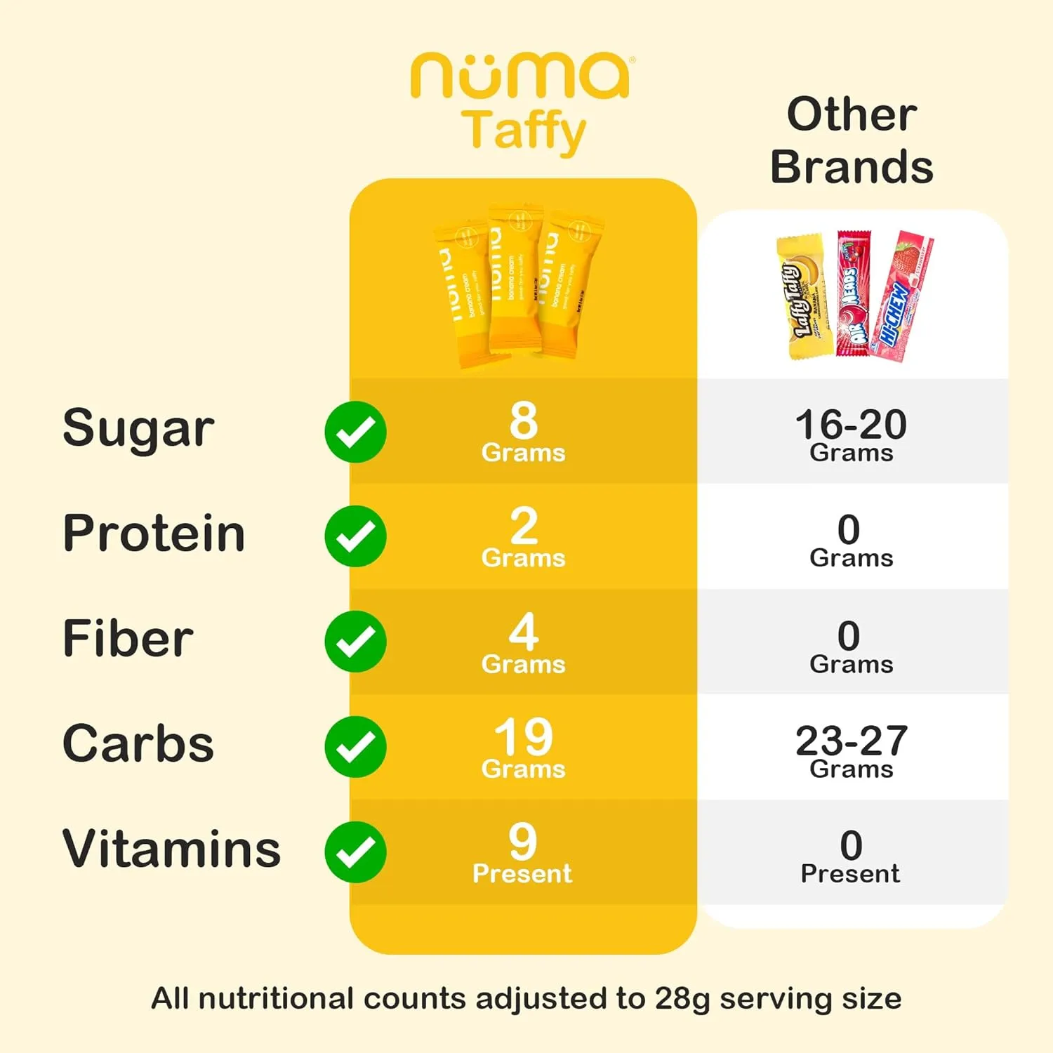 Numa Foods Banana Taffy Candy, Made with Real & Simple Ingredients Low Sugar, High Protein, Low Calorie, All Natural & Gluten Free Banana Cream Taffy - 3 Bags with 10 Individually Wrapped Chews Each